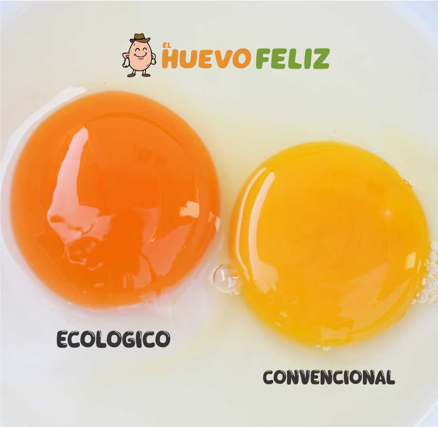 Granja El Huevo Feliz